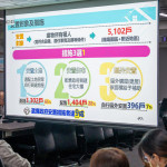 桃園市政府地政局及住宅發展處於市政會議中進行專題報告。