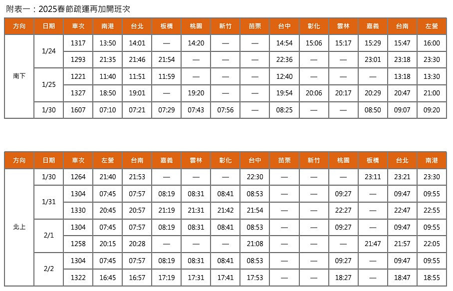 （圖／台灣高鐵提供）