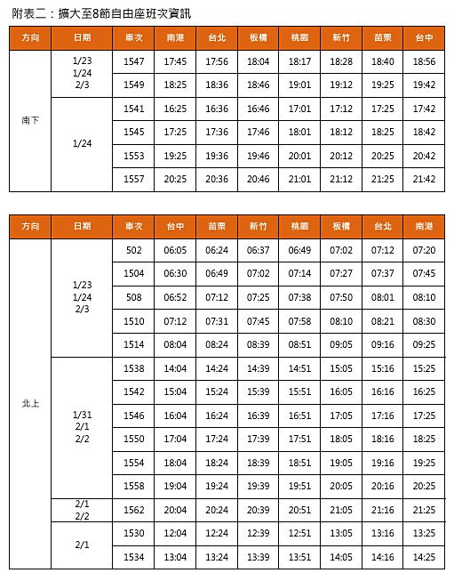 （圖／台灣高鐵提供）