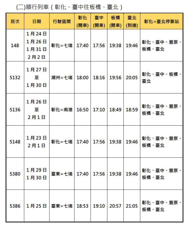 （圖／台鐵公司提供）