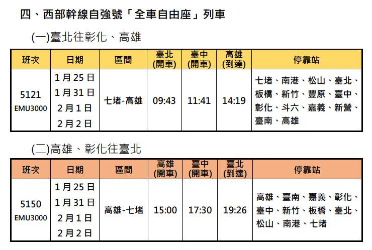 （圖／台鐵公司提供）