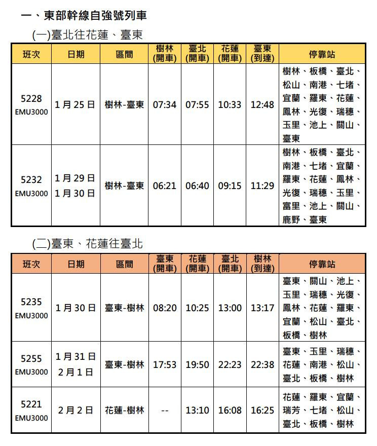 （圖／台鐵公司提供）