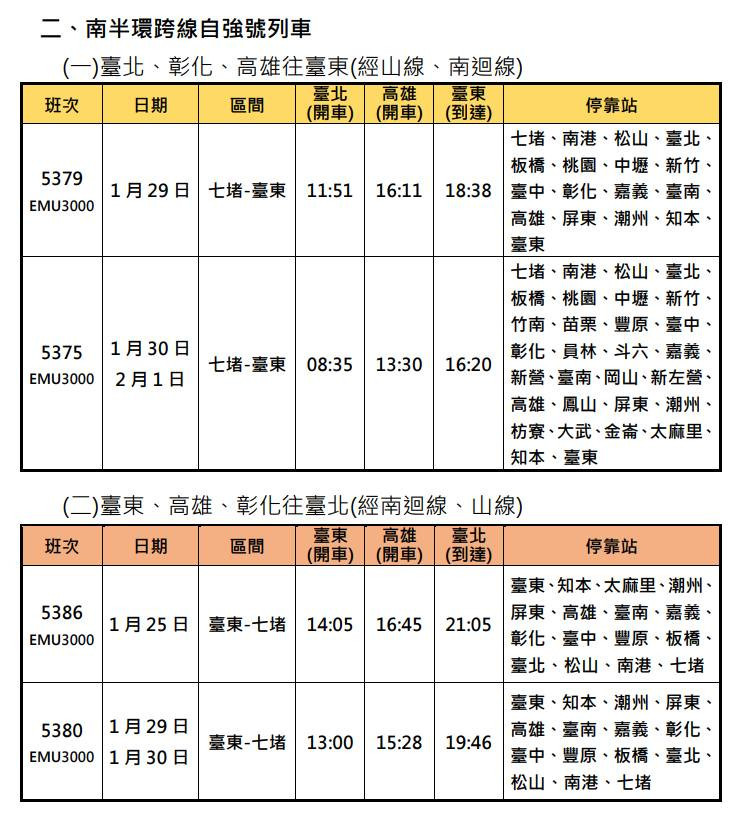 （圖／台鐵公司提供）