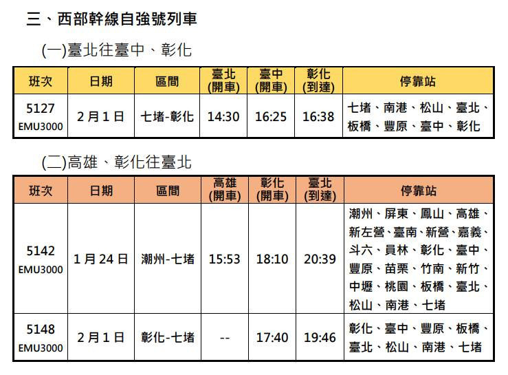 （圖／台鐵公司提供）