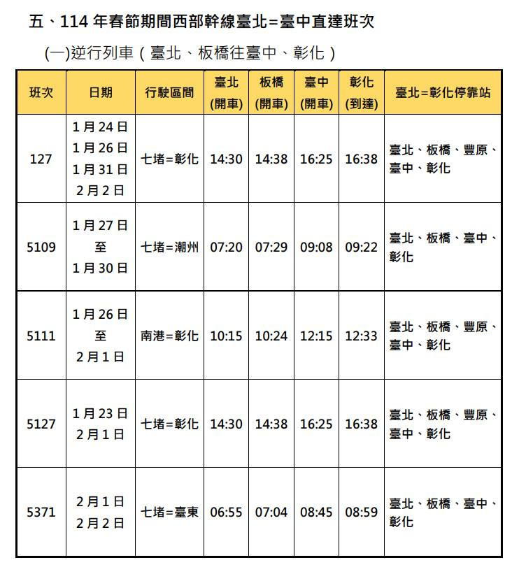 （圖／台鐵公司提供）