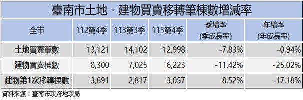 新聞圖片