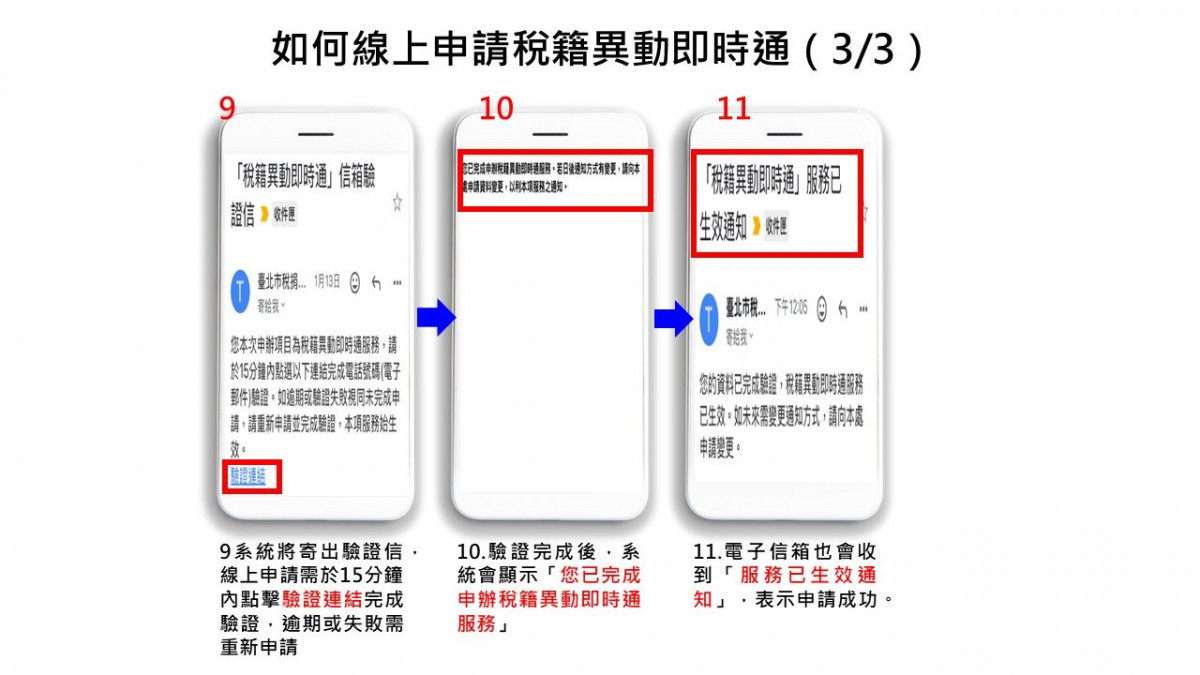 （圖／台北市府財政局稅捐稽徵處）