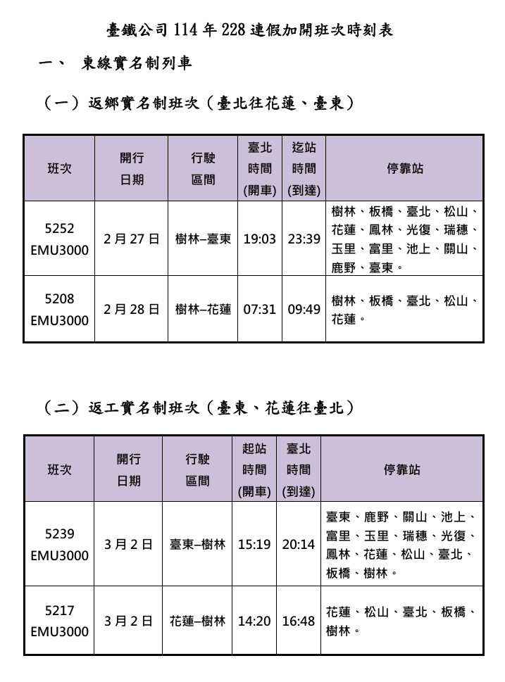 （圖／台鐵公司提供）