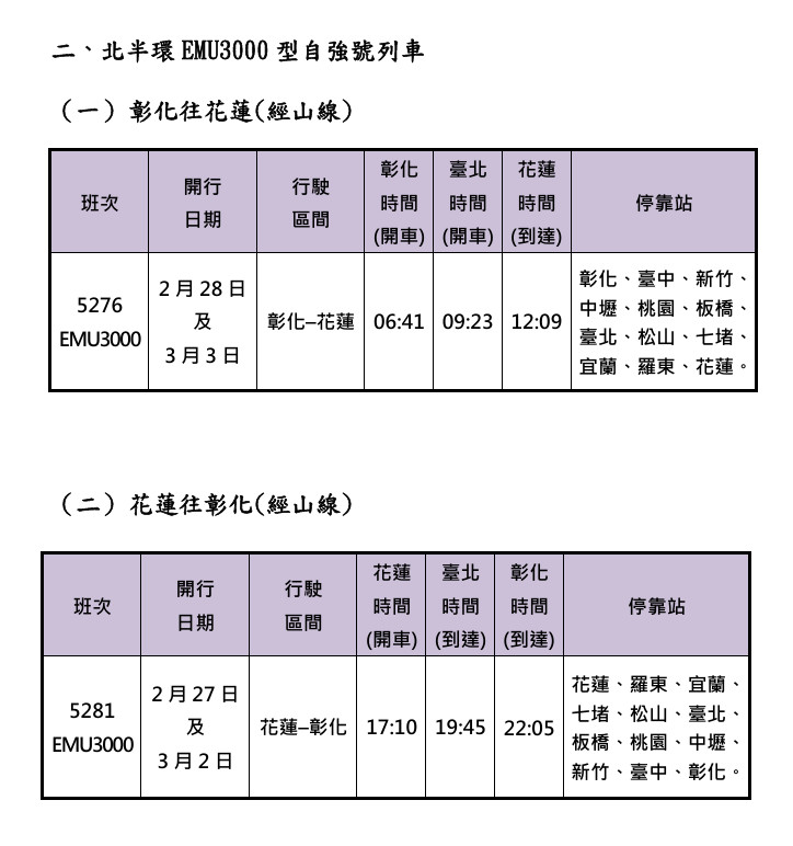 （圖／台鐵公司提供）