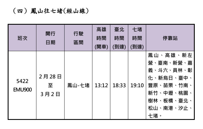 （圖／台鐵公司提供）