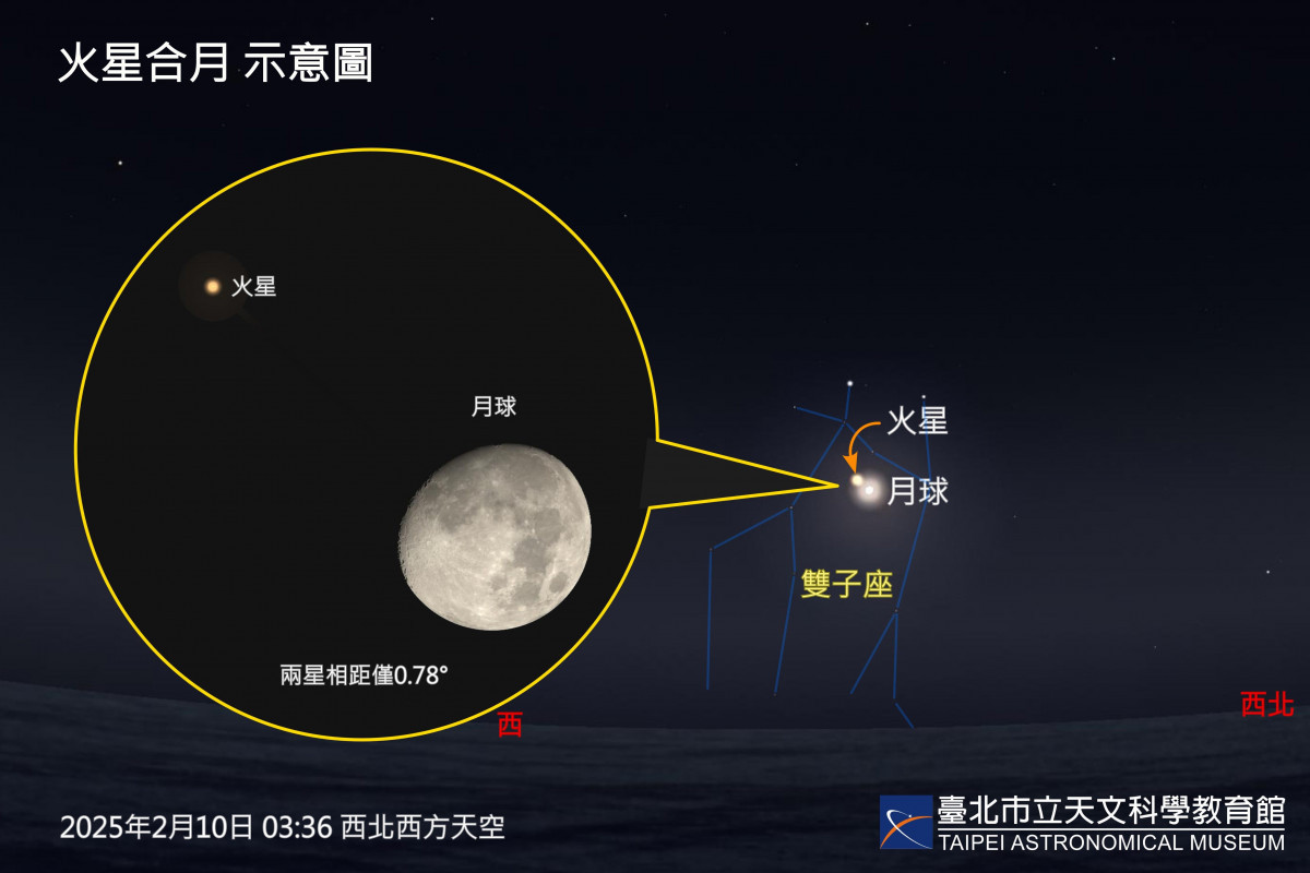 （圖／臺北天文館提供）