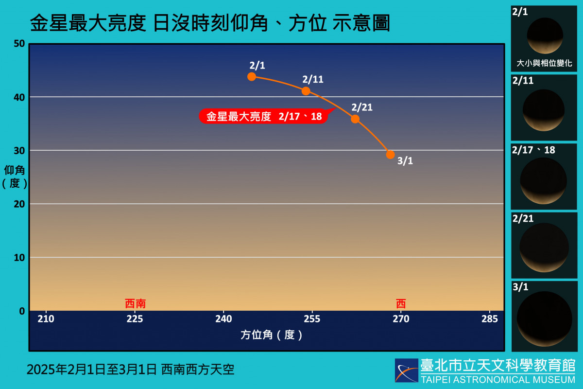 （圖／臺北天文館提供）