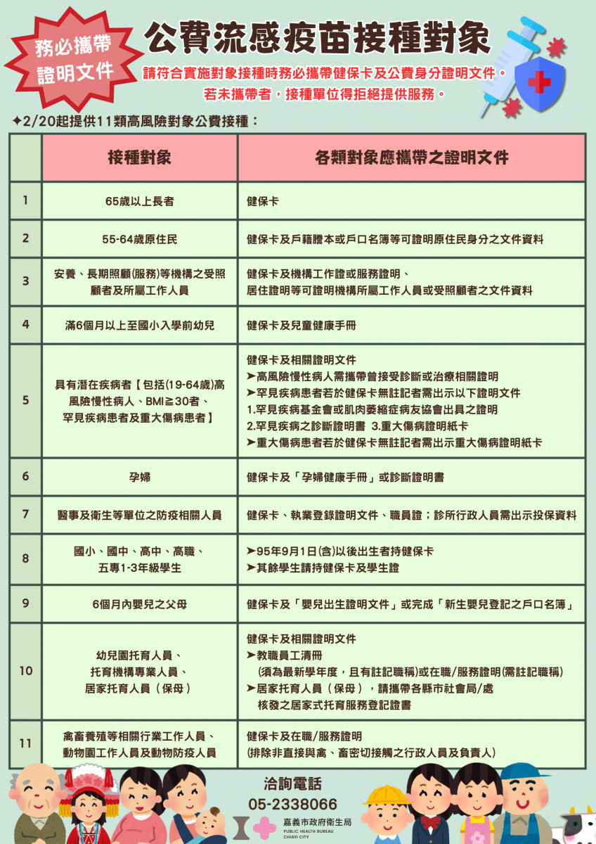 公費流感疫苗接種對象／嘉義市府提供