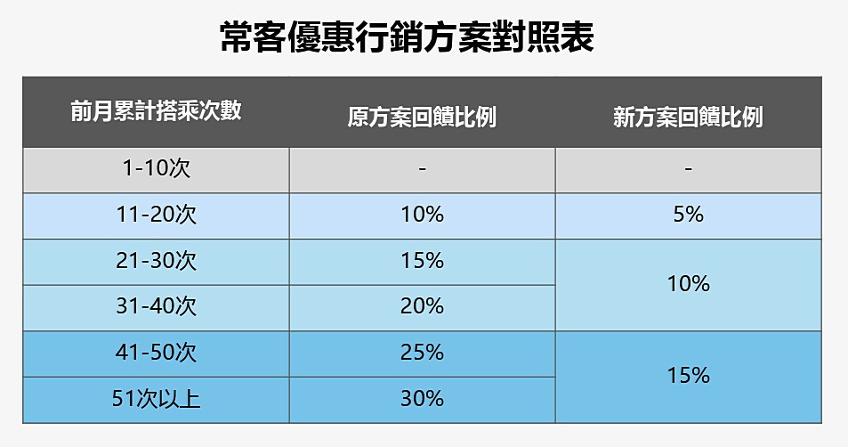 （圖／台北大眾捷運股份有限公司提供）