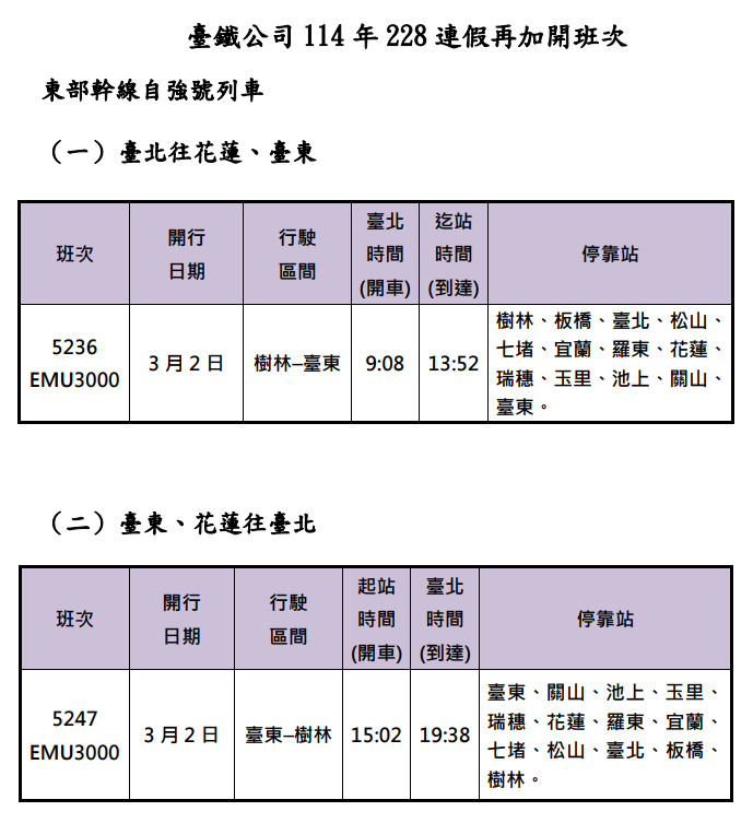 （圖／台鐵提供）