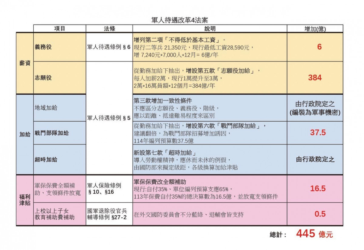 (圖 ／翻攝徐巧芯臉書）