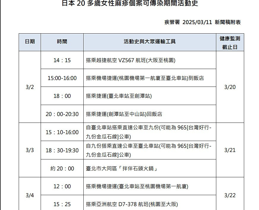 （圖／衛福部疾病管制署提供）