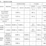 雲林縣政府公告114年淘汰老舊機車及換、新購電動二輪車補助計畫／縣政府提供