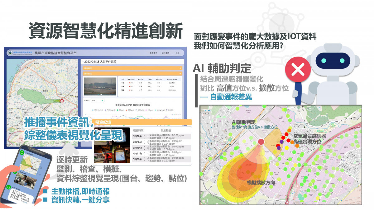 稽查科創新提案實施計畫。