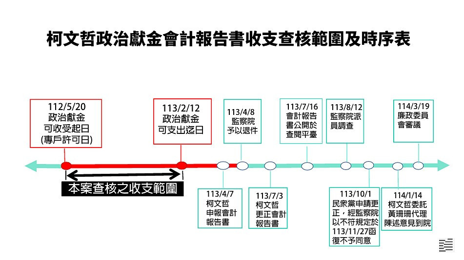 （圖／監察院提供）