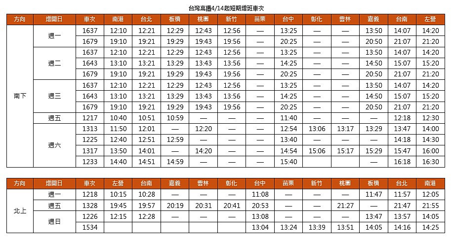 （圖／台灣高鐵提供）