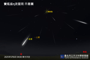 （圖／台北市立天文館提供）