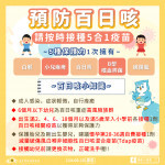 預防百日咳 中市衛生局籲按時接種五合一疫苗