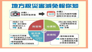 宜蘭縣財稅局提醒　颱風災損可申請稅捐減免