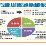 宜蘭縣財稅局提醒　颱風災損可申請稅捐減免