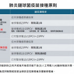 55-64歲原民8/1起納入公費肺炎鏈球菌疫苗接種　台東縣衛生局籲符合者踴躍接種