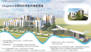 園惟寵物園區規劃功能區域示意圖
