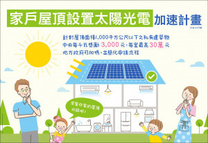 嘉義縣「家戶屋頂設置太陽光電加速計畫」，每案最高補助30萬元／嘉義縣政府提供