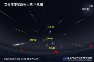 （圖／台北天文館提供）