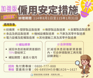 雲嘉南分署積極辦理強化版「僱用安定措施」，採速審速撥方式，降低勞工減班衝擊。