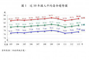 （圖／內政部提供）