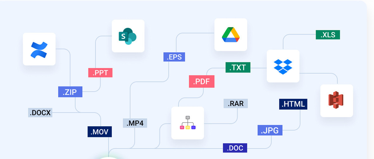 Progress Software 發布突破性 SaaS RAG 平台 助力各規模企業導入值得信賴且可驗證的生成式 AI Progress Software 發布突破性 SaaS RAG 平台 助力各規模企業導入值得信賴且可驗證的生成式 AI