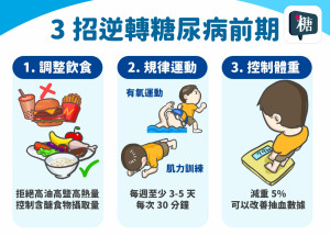 3招逆轉糖尿病前期示意圖。