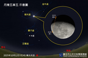 （圖／臺北天文館提供）