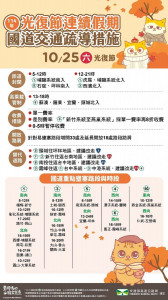 （圖／高公局提供）