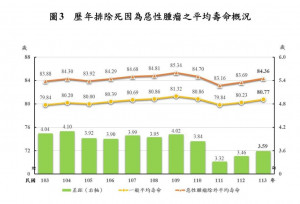 （圖／內政部提供）