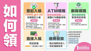 （圖／行政院財政部）