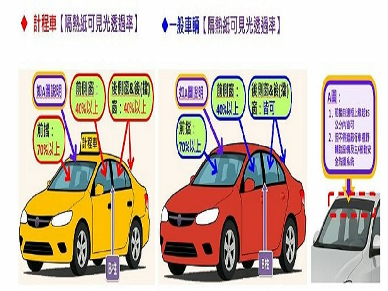 隔熱紙透光率新規定請民眾留意。