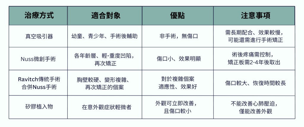 僅供參考,仍須與專業醫師評估和討論。(圖/程建博醫師)
