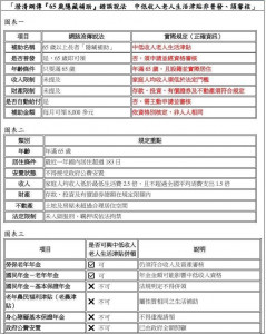 雲縣府發布聲明澄清『65歲隱藏補助』錯誤說法／翻攝照片　