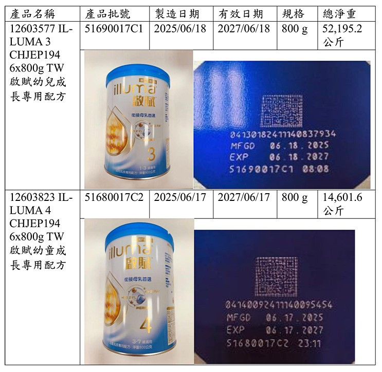 （圖／衛福部食藥署提供）