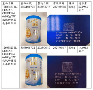 （圖／衛福部食藥署提供）
