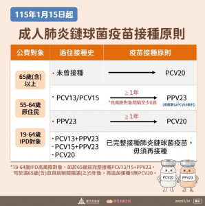 115年1月15日起，成人肺炎鏈球菌疫苗接種原則。