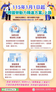勞動部推動「跨國勞動力精進方案」於115年1月1日正式上路／嘉義縣府提供