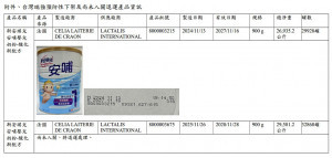 （圖／衛福部食品藥物管理署提供）