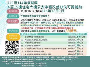 （圖／高雄市府工務局）